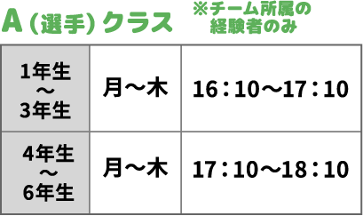 スケジュール　選手クラス