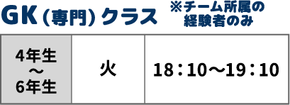 ゴールキーパークラス